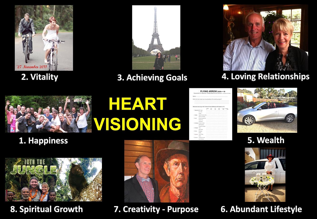 Heart Visioning in 8 areas